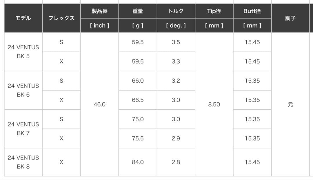 24ベンタスブラック テーラーメイドスリーブ　オープニングセール中！