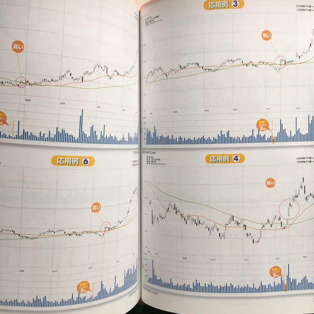 \"レア億トレ書籍！5冊非売品”高沢式株日記”、生涯現役\"の株式トレード技術