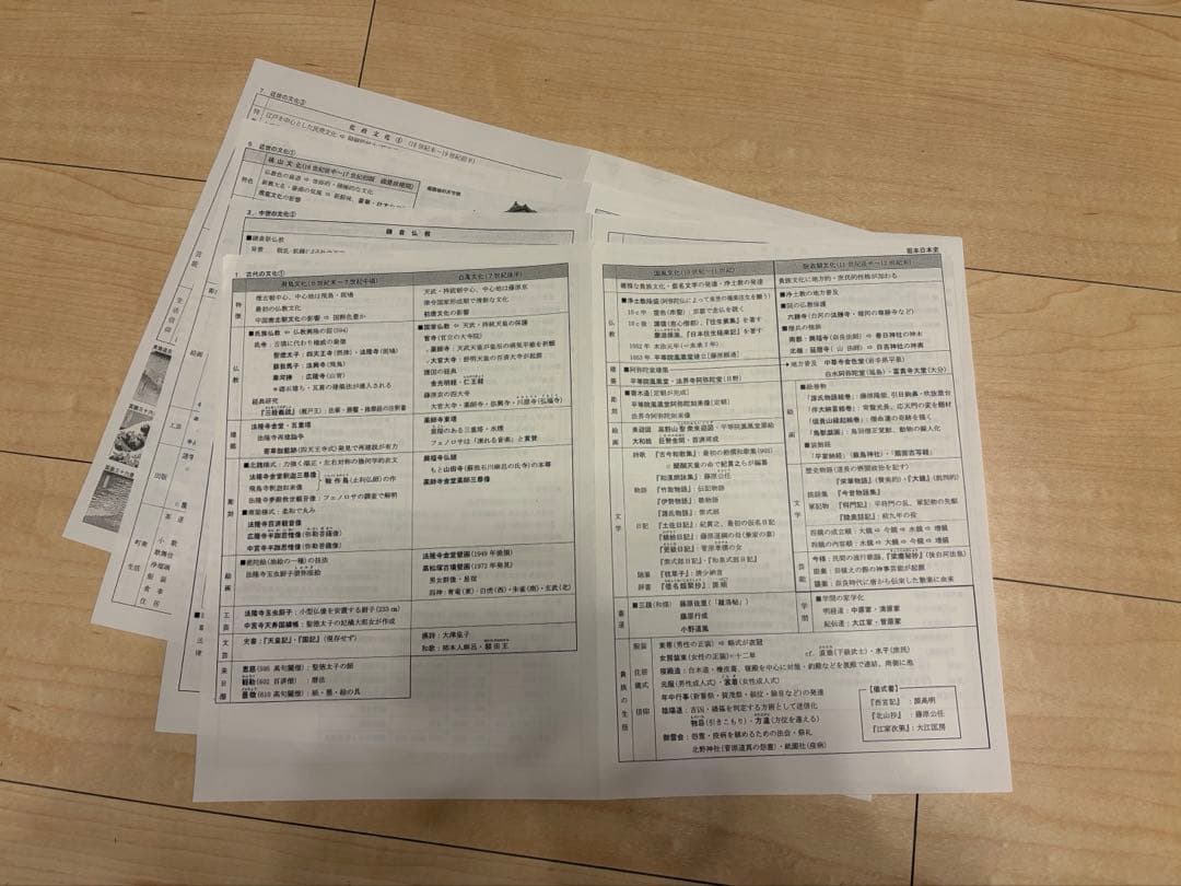 河合塾　坂本先生　日本史講義プリント　文化史