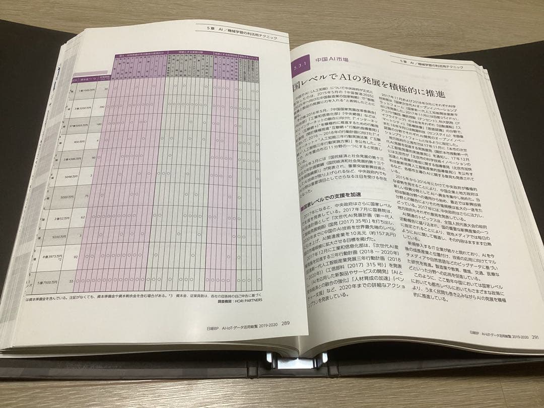 AI・IoTデータ活用総覧 2019-2020