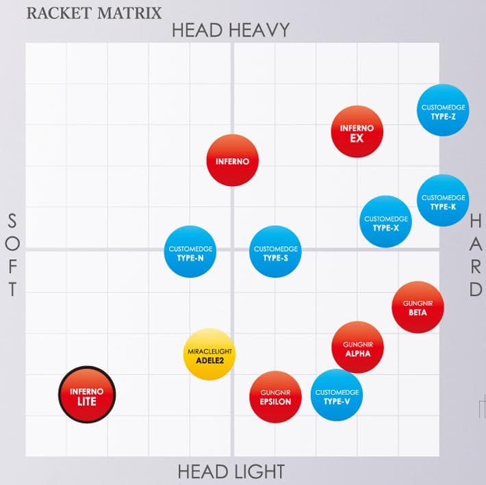 GOSEN バドミントンラケット インフェルノ コキュートスアイス BRCYIC