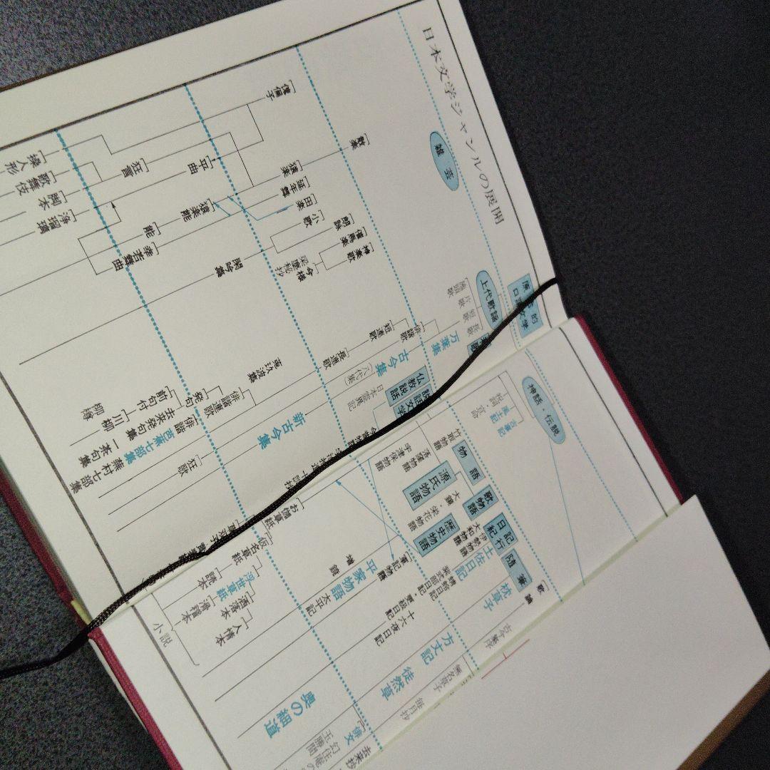 精講古典国語 鈴木一雄 学生社 1967年発行？　絶版　廃盤レア　希少　プレミア