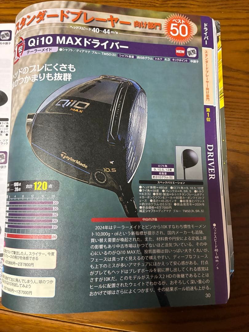 テーラーメイドQi10MAXドライバー10.5