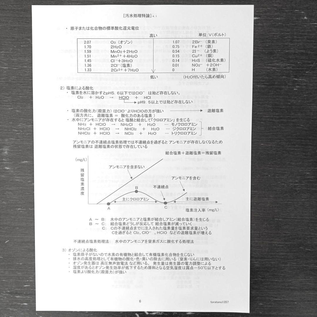 【これだけ合格ノート　水質２種】　公害防止管理者