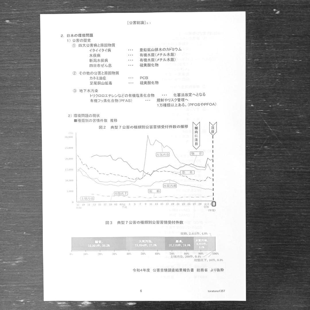 【これだけ合格ノート　水質２種】　公害防止管理者
