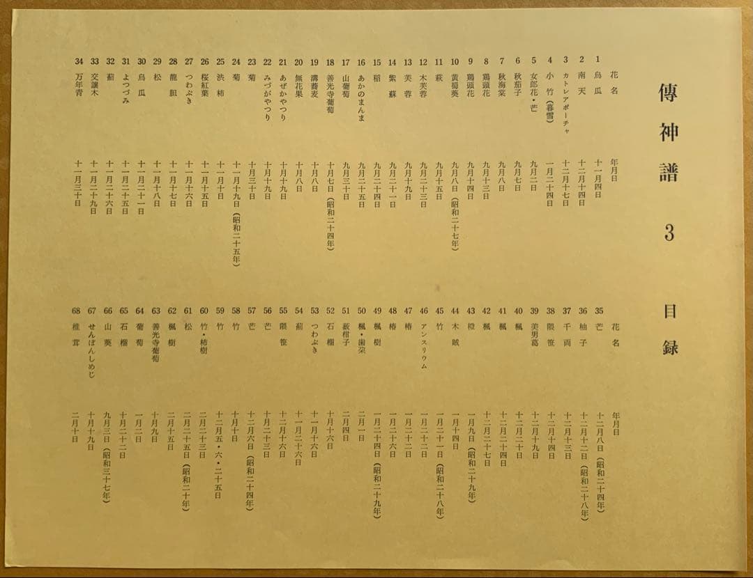 『傳神譜』中村岳陵　写生画集 4冊揃281点　四季の植物　風景　古美術　大型本