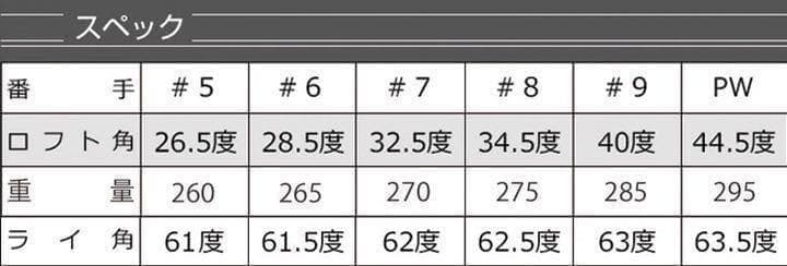 【ヘッド6個】強反発で飛ばす! ダイナミクス アイアン カスタム用ヘッド単品