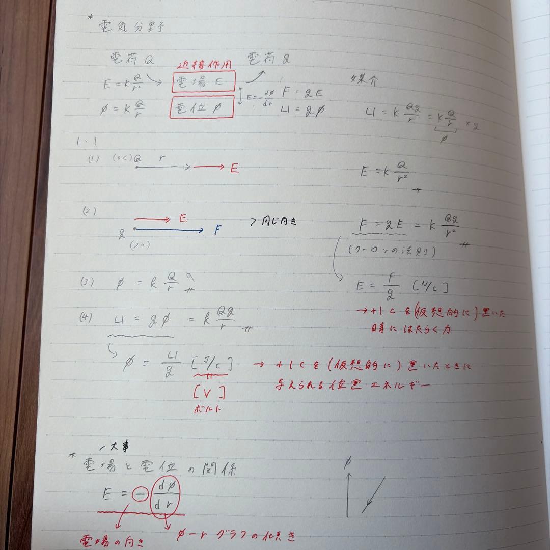 電磁気特講　高井隼人先生　板書